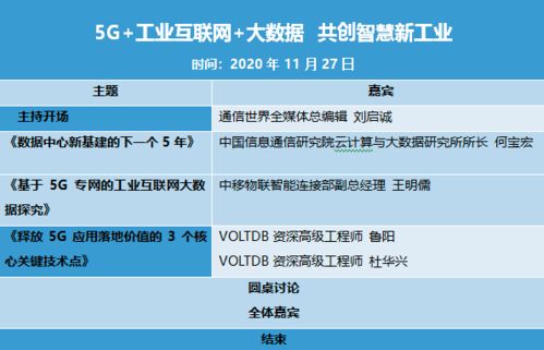 5G+工業(yè)互聯(lián)網(wǎng)+大數(shù)據(jù) 三駕馬車開(kāi)創(chuàng)智慧新工業(yè)